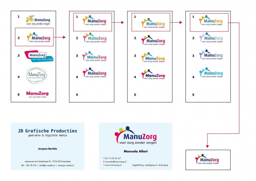 ManuZorg ontstaan logo